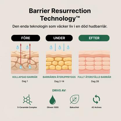 Crepey Skin Repair Treatment